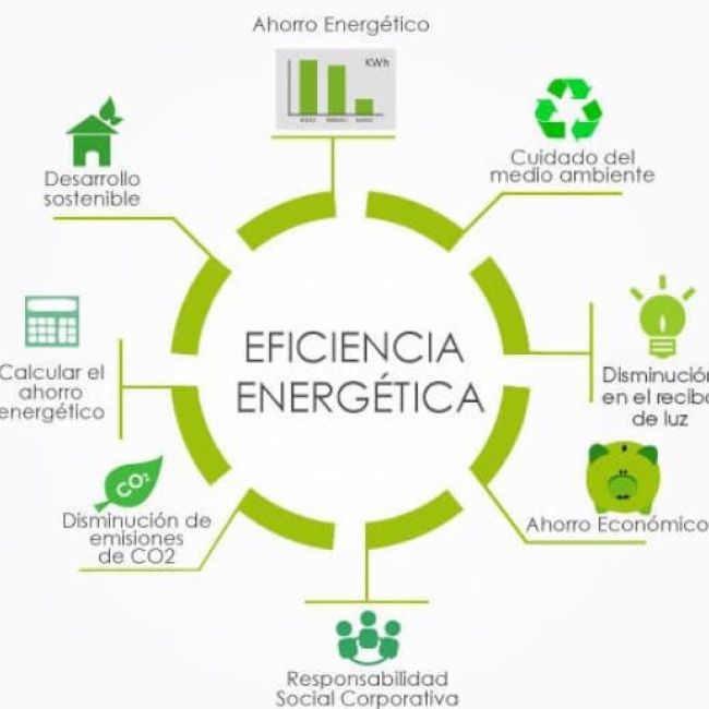 big 147355 161114 TN energia eficiente datos